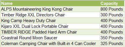 heavy duty chairs comparison based on capacity