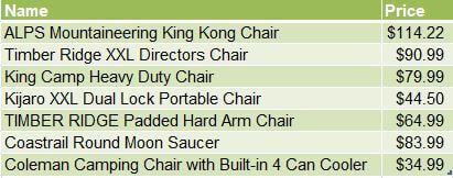 heavy duty chairs comparison based on price