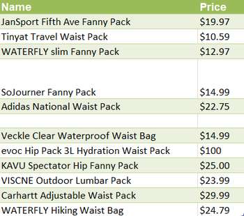 hiking fanny packs comparison based on price