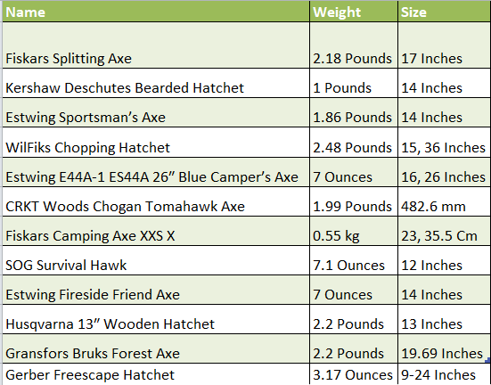 Camping axes comparison based on weight and size