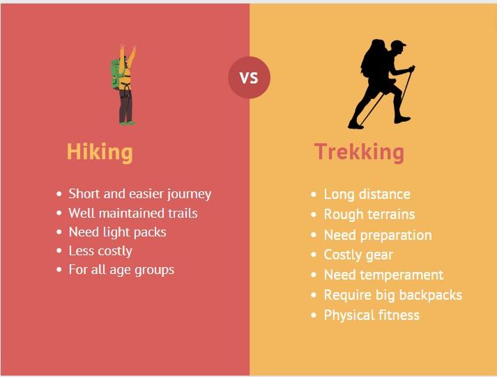 hiking vs trekking: Comparison chart