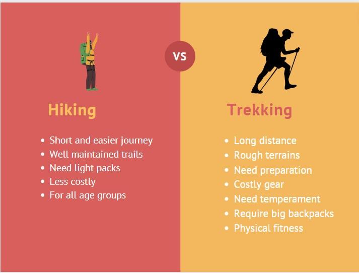 Hiking Vs Trekking What is The Difference Hiking Insights