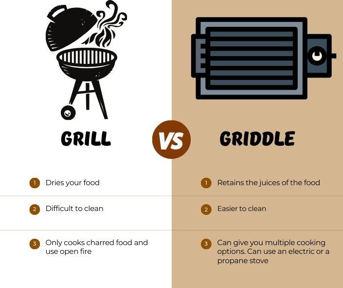 Difference And Comparison Between Camping Griddle And Grill