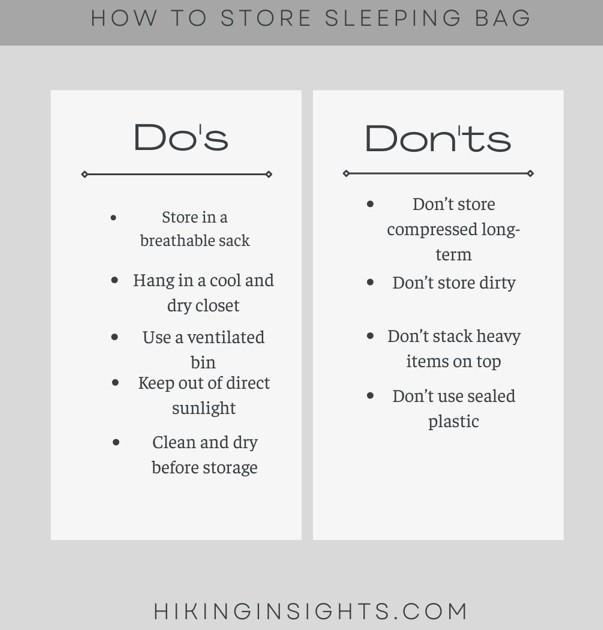 Infographic showing do's and don'ts of sleeping bag storage, including tips like using breathable mesh sacks, avoiding long-term compression, storing in cool dry spaces, and not placing bags in sealed plastic or damp areas.